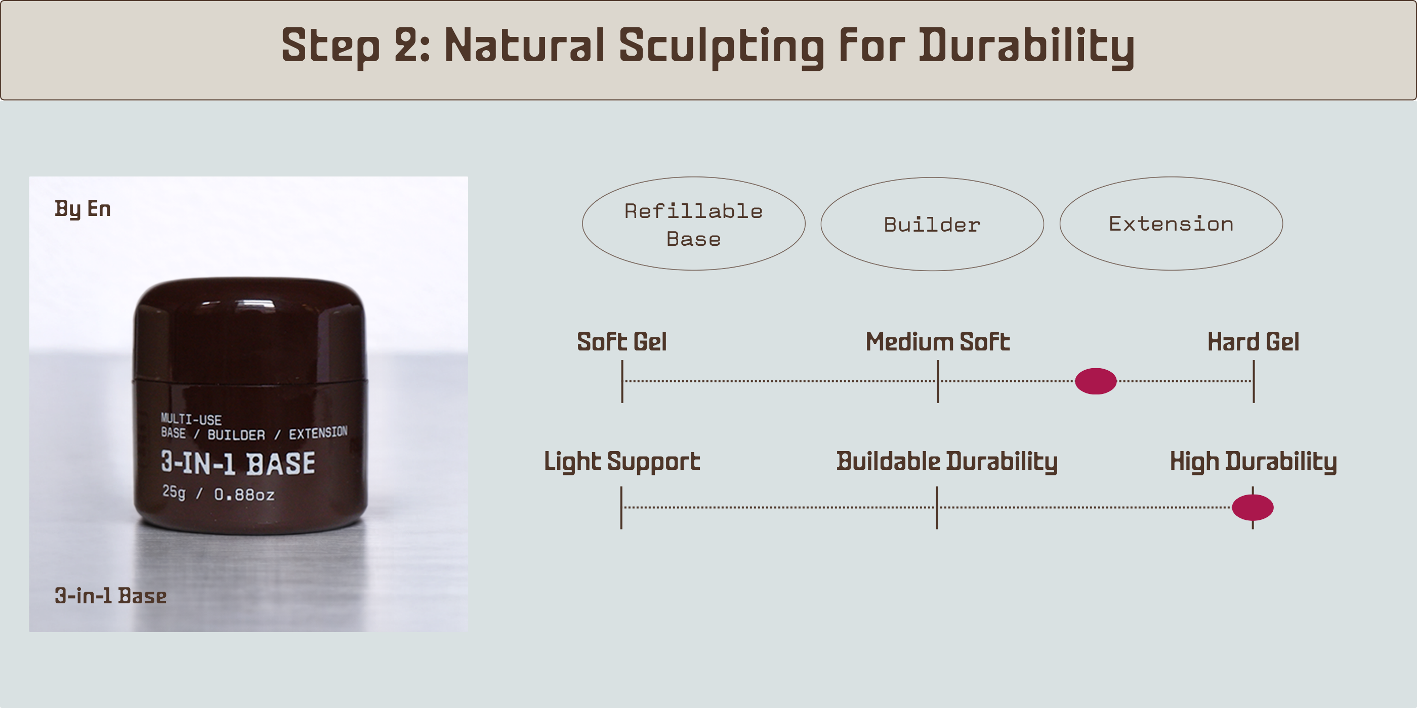 By En Functional Gel System Kit