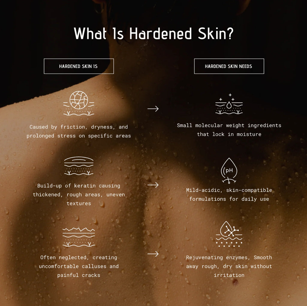 R/CUBED Footcare Hydro-Mist